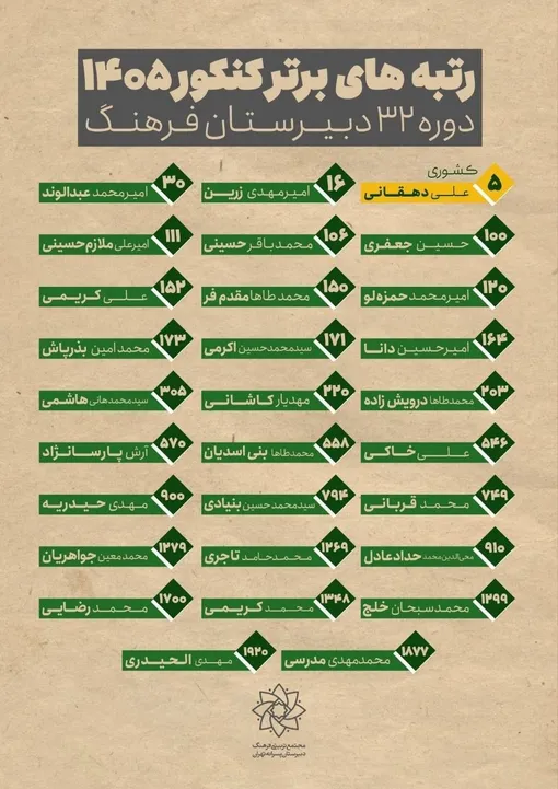 رتبه کنکور فرزند رهبر انقلاب اعلام شد