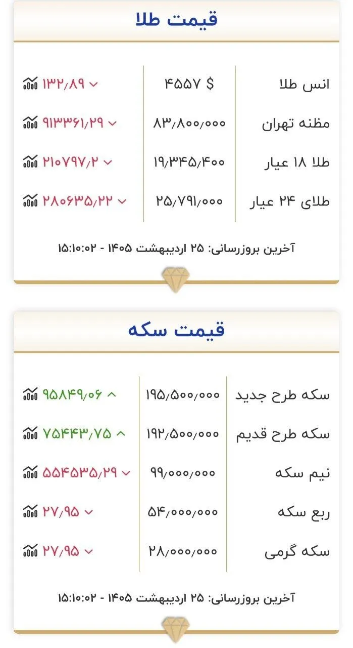 قیمت طلا