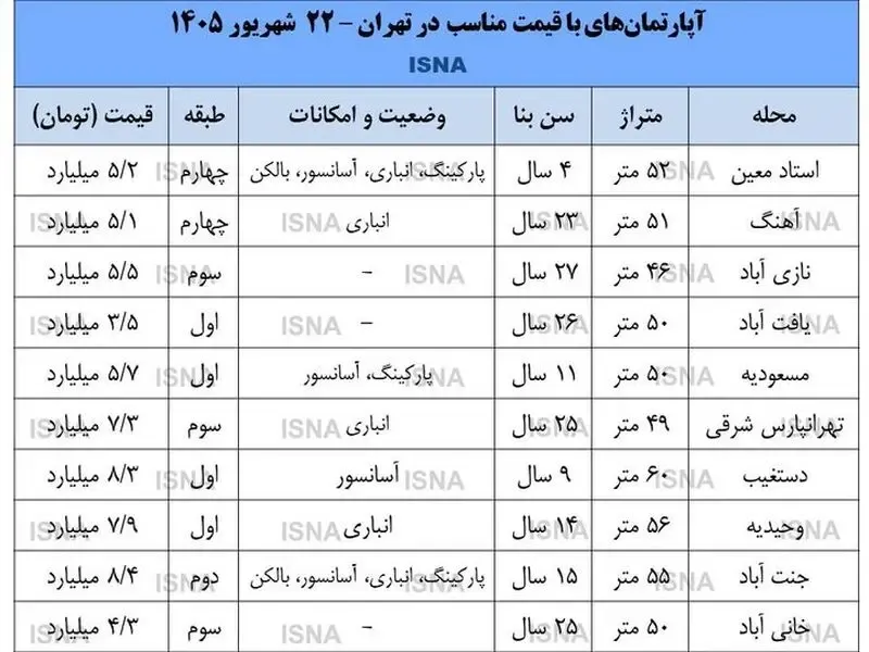 آپارتمان آپارتمان