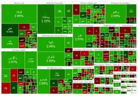 بورس ۱۰ هزار واحد رشد کرد