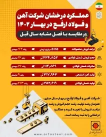 عملکرد درخشان شرکت آهن و فولاد ارفع در بهار ۱۴۰۲