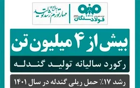 تولید در فولادسنگان از مرز ۴ میلیون تن فراتر رفت