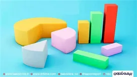 ترکیب سرمایه گذاری های شرکت بیمه تعاون در شش ماهه ۱۴۰۰