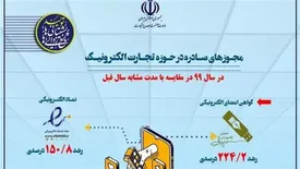 مجوزهای صادره در حوزه تجارت الکترونیک در سال 99 در مقایسه با مدت مشابه سال قبل