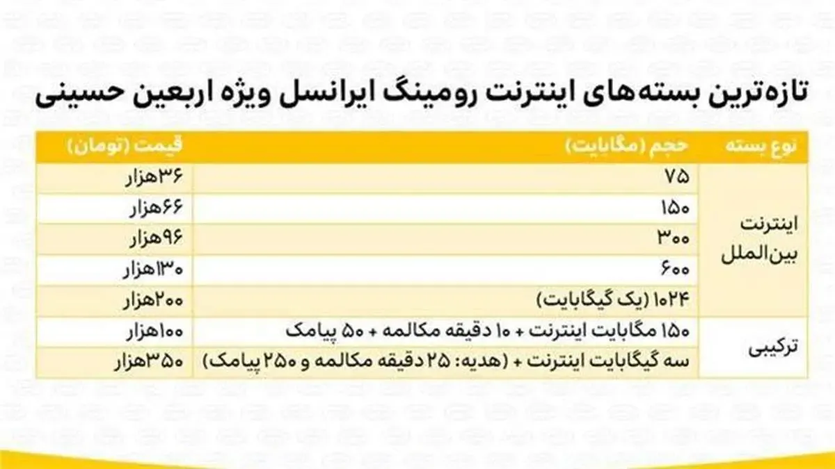 ایرانسل تازه‌ترین بسته‌های رومینگ اربعین را معرفی کرد