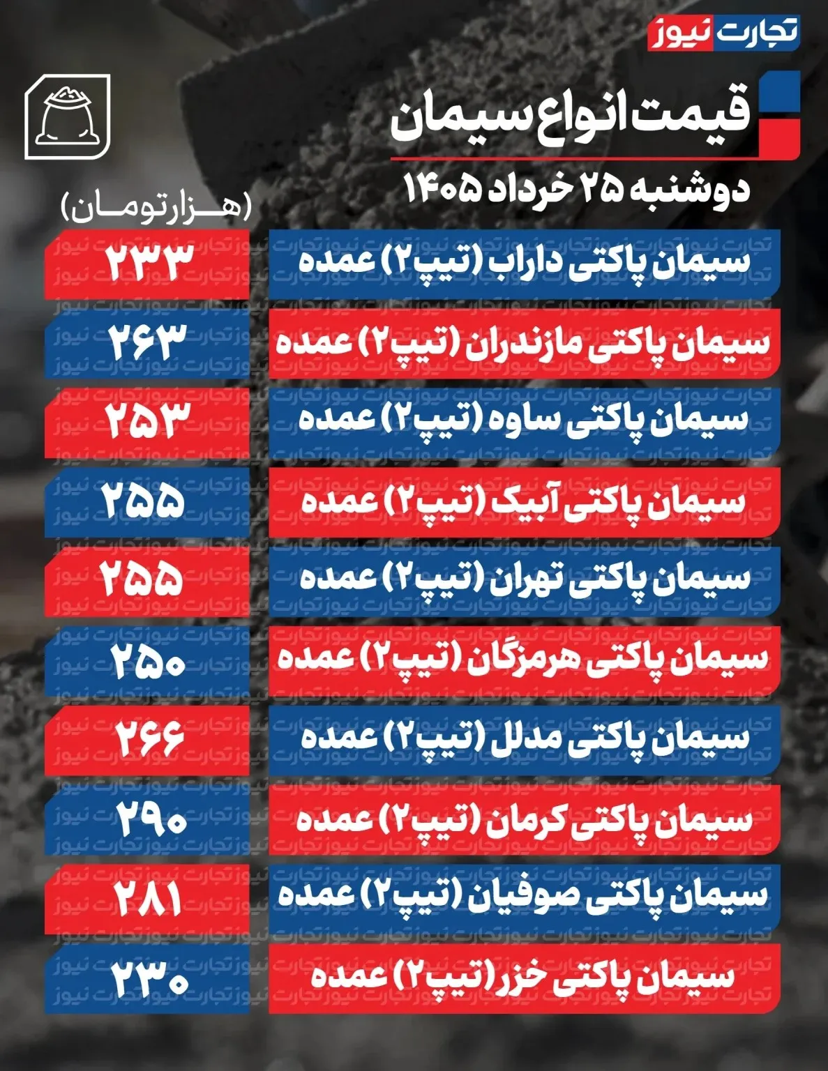 قیمت سیمان قیمت سیمان