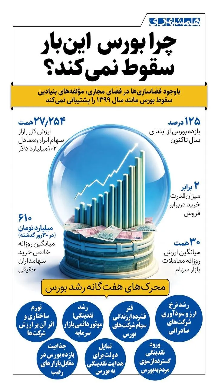 بورس