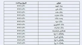 زمان‌بندی واریز حقوق فروردین بازنشستگان تامین اجتماعی/ جدول