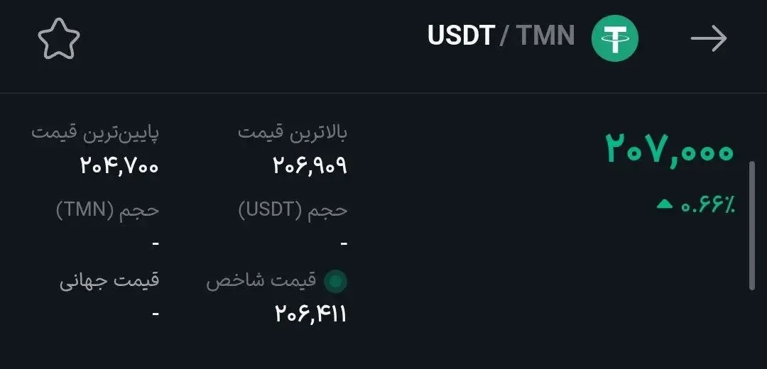 تتر تتر