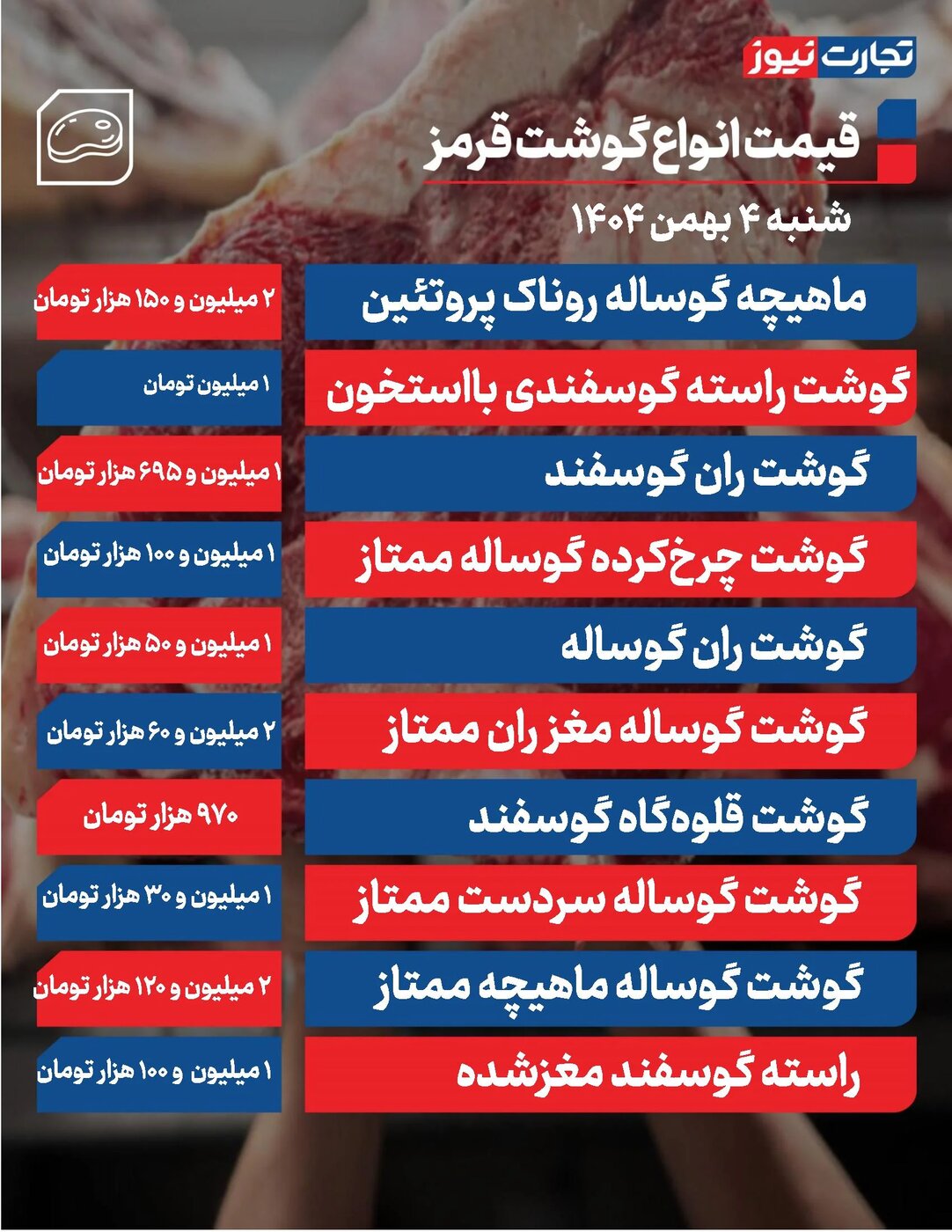 قیمت گوشت قرمز امروز شنبه ۴ بهمن ۱۴۰۴ / جدول