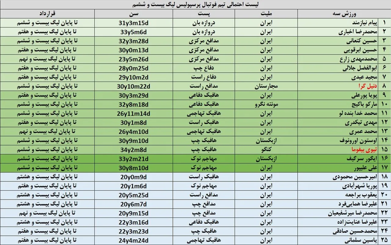پرسپولیس پرسپولیس