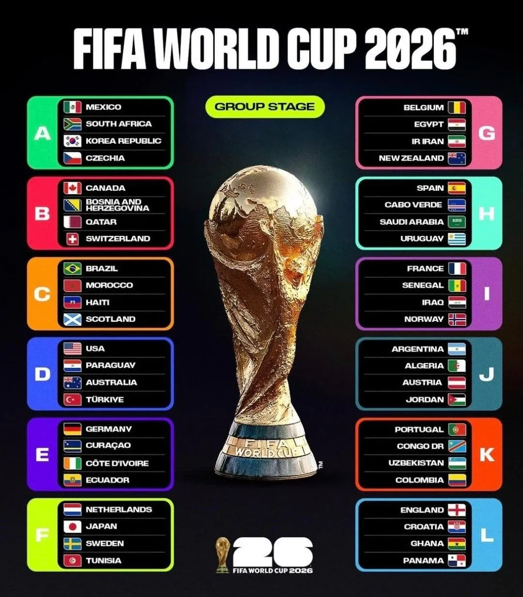 گروه بندی جام جهانی