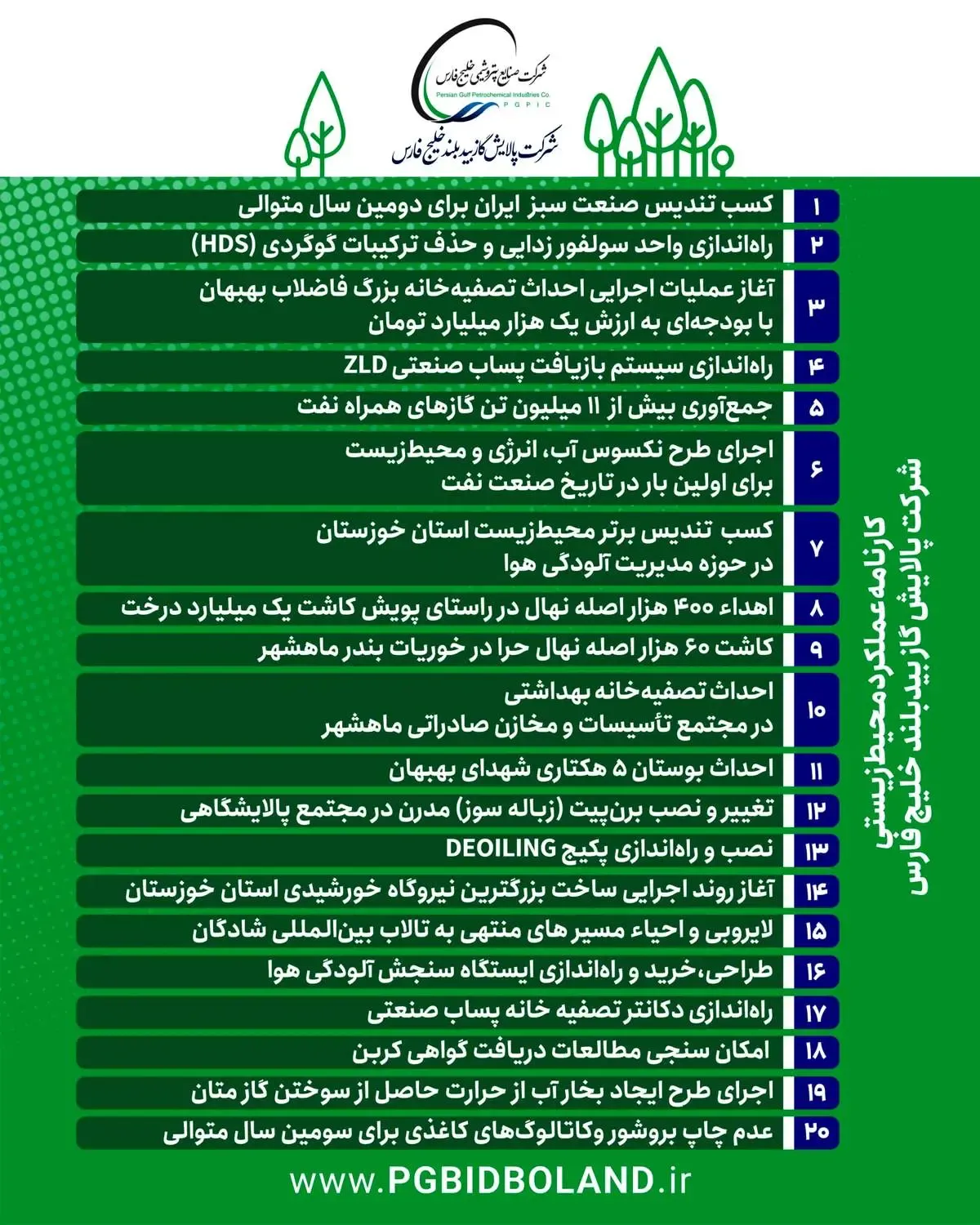 کارنامه عملکرد شرکت پالایش گاز بیدبلند خلیج فارس در حوزه صیانت از محیط زیست منتشر شد