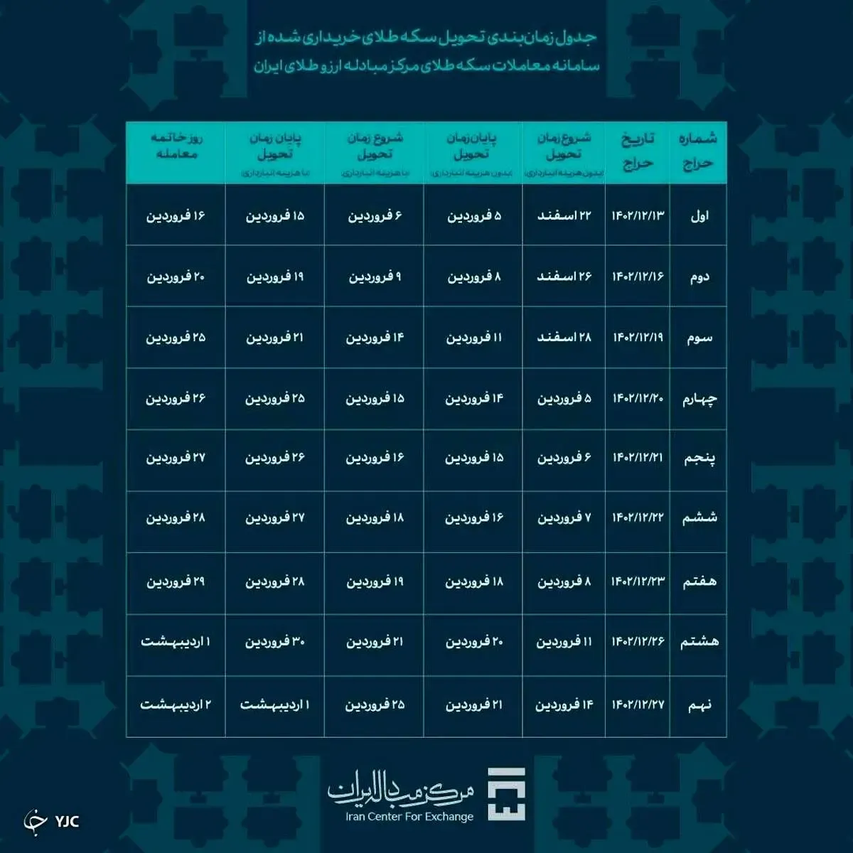 جدول زمان‌بندی تحویل سکه طلا منتشر شد