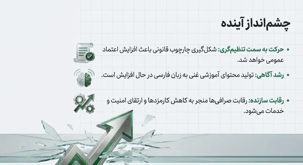 چشم انداز ارز دیجیتال چشم انداز ارز دیجیتال