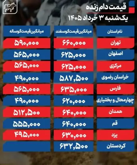 دام