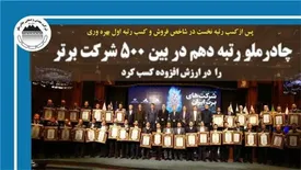 چادرملو موفق به کسب رتبه نخست شاخص فروش ورتبه اول بهره وری کل عوامل شد