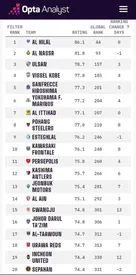 تیم نکونام جای پرسپولیس را گرفت