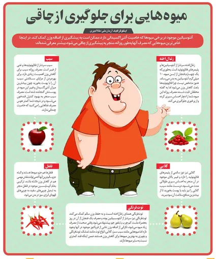 میوه‌هایی برای جلوگیری از چاقی