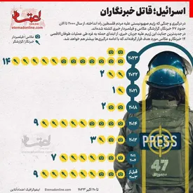 اسرائیل  قاتل خبرنگاران
