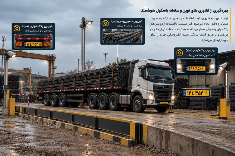 خدمات نوین پارس برای تأمین مقاطع فولادی خدمات نوین پارس برای تأمین مقاطع فولادی