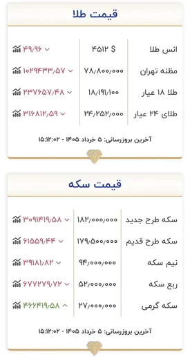 قیمت سکه پارسیان امروز یکشنبه ۱ شهریور ۱۴۰۵