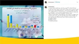 ایرانسل پیشتاز توسعۀ ارتباطات روستایی در فروردین ۱۴۰۱