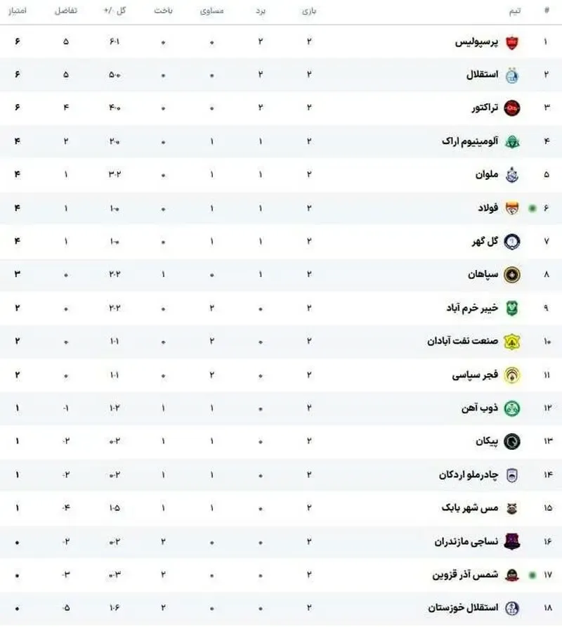 لیگ برتر