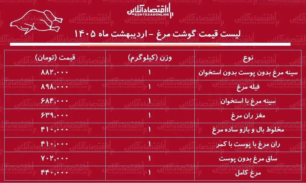 جدول مرغ جدول مرغ