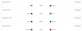 برنامه بازی های پرسپولیس در فصل ۲۴ لیگ برتر/ جدول و ساعت