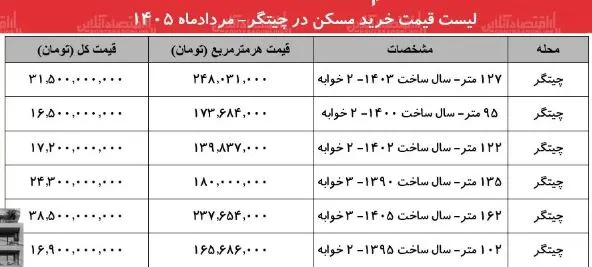 مسکن