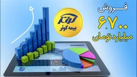 67 هزار میلیارد ریال حق بیمه تولیدی نه ماهه بیمه کوثر
