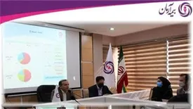 برگزاری جلسه و بررسی عملکرد شعب و تشریح برنامه های سال جاری