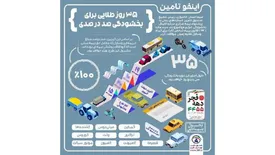 هدف اصلی طرح بخشودگی جرایم افراد فاقد بیمه‌نامه شخص ثالث، گسترش فرهنگ بیمه است