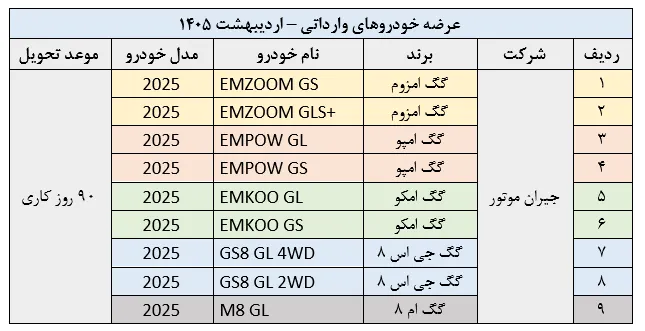 بانک صادرات
