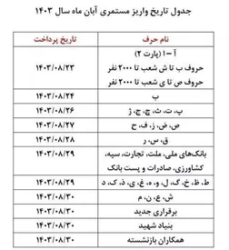 واریزی جدید حقوق بازنشستگان از امروز شنبه ۲۶ آبان / جدول