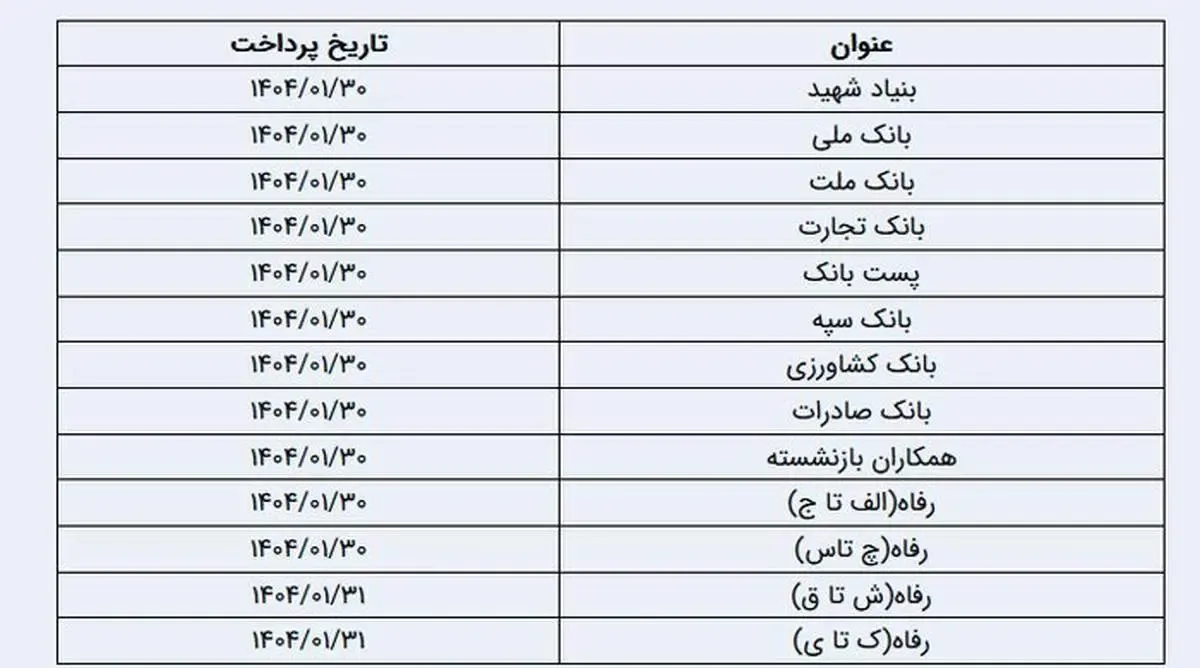 زمان‌بندی واریز حقوق فروردین بازنشستگان تامین اجتماعی/ جدول