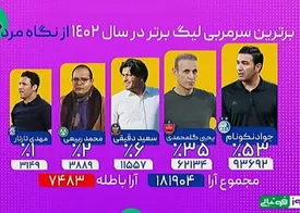 گل‌محمدی جلوی نکونام ضایع شد!