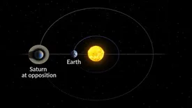 ساعت دقیق دیدن سیاره زحل ۳۰ شهریور در آسمان ایران