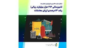 تامینمالی ۲۱۴ هزار میلیارد ریالی/ رشد ۱۳درصدی ارزش معاملات