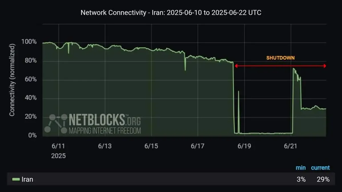 زمان وصل اینترنت مشخص شد؟