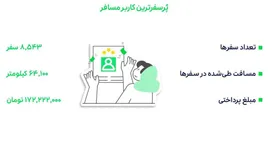 مسافر مایه دار اسنپ سوژه شد