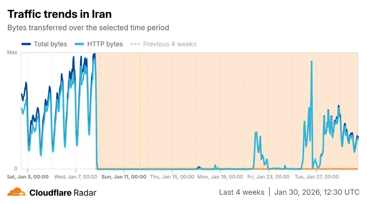 اینترنت اینترنت
