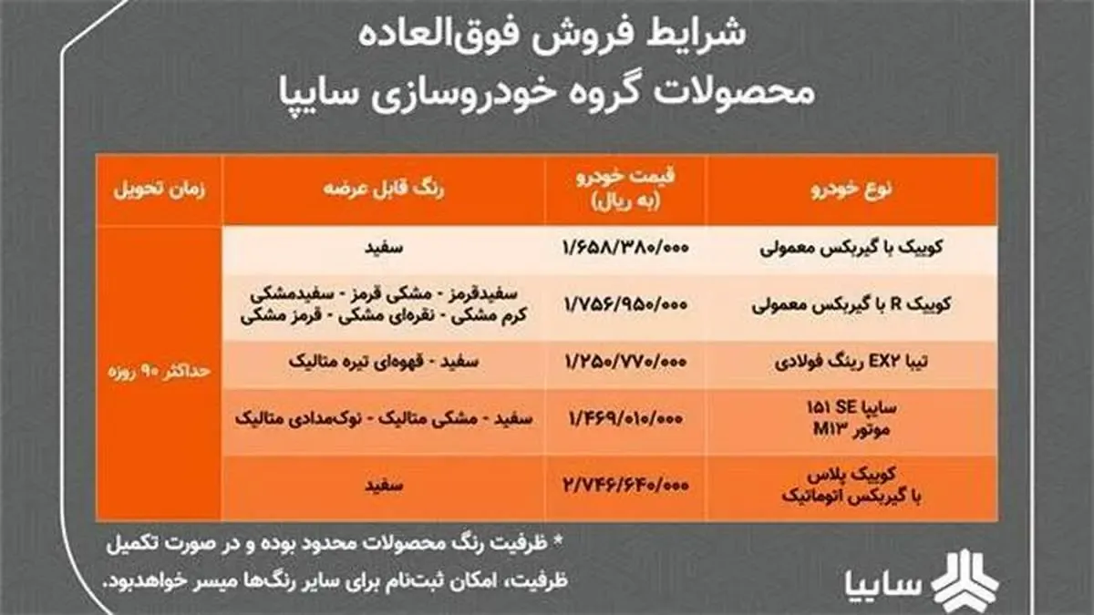 اعلام شرایط فروش فوق العاده محصولات سایپا/ ۵ محصول سایپا ۹۰ روزه تحویل داده می‌شود