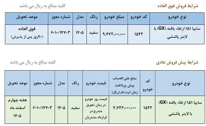 سایپا