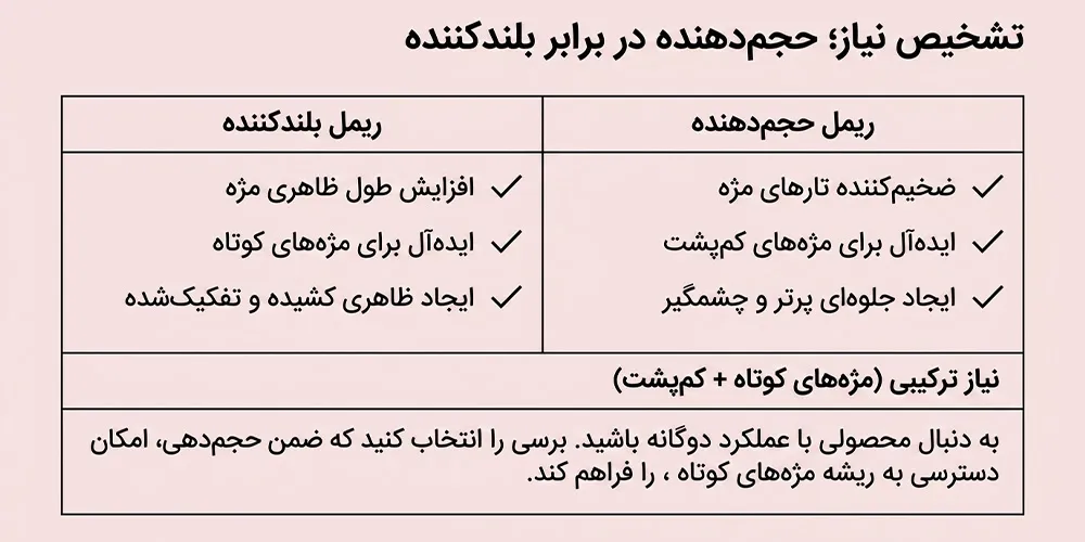 تفاوت ریمل حجم دهنده و بلند کننده