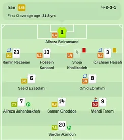 طارمی بدترین بازیکن بازی ایران و قطر / سند