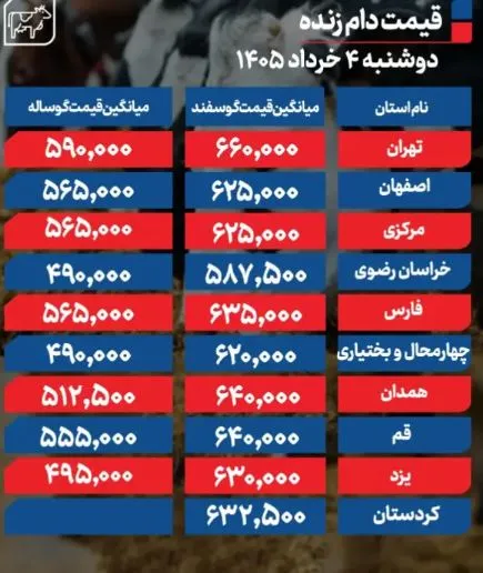 گوشت
