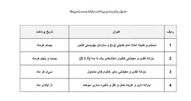 تغییر زمان واریز مستمری مددجویان بهزیستی و کمیته امداد در بهمن