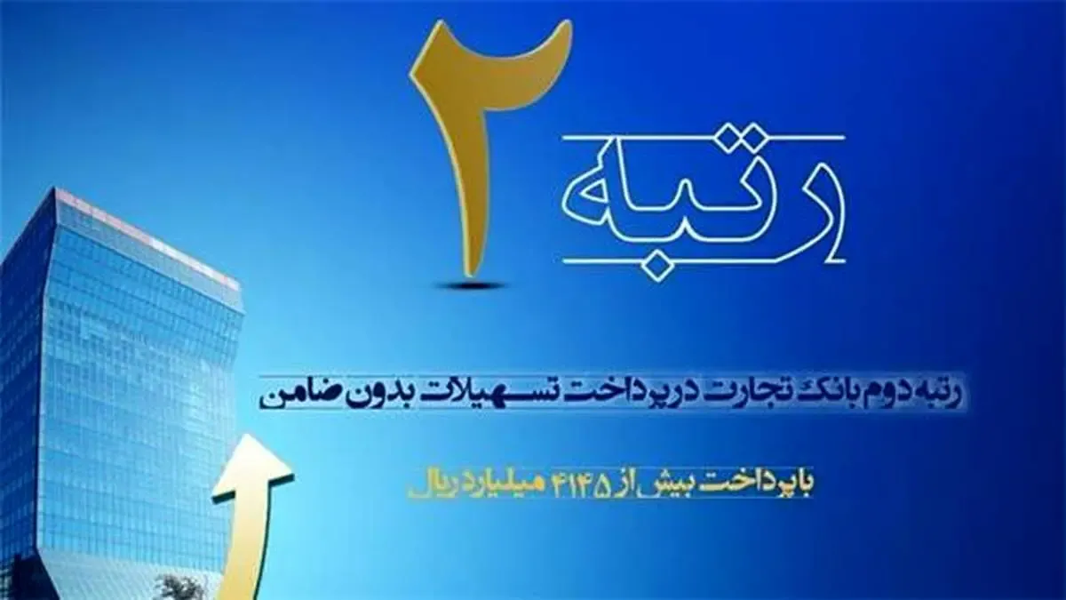 رتبه دوم بانک تجارت در پرداخت وام بدون ضامن